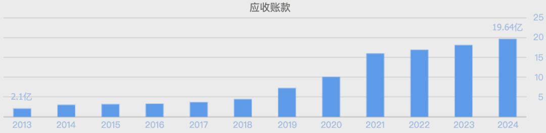 老板电器，大跳水！  第7张