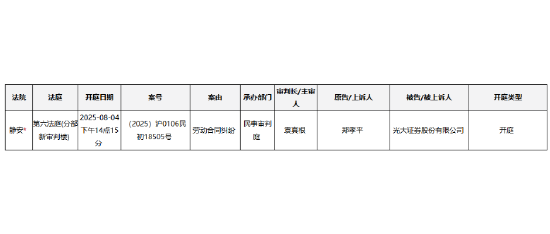 再现“猛人”!|光大证券 第1张 再现“猛人”!|光大证券 第1张