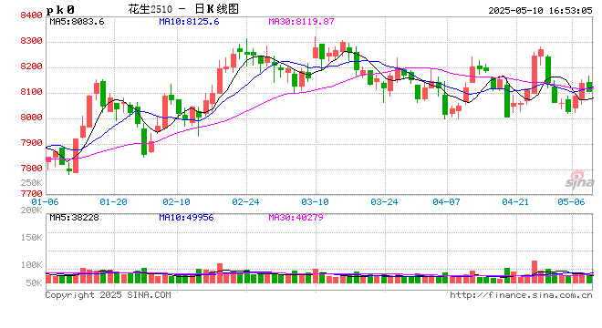 【妙笔花生】比面积更重要的是播种节奏  第2张