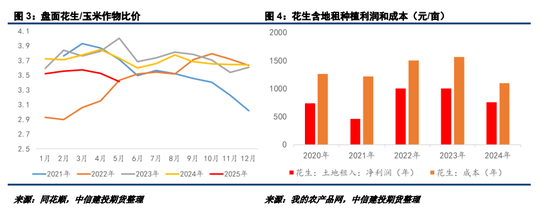【妙笔花生】比面积更重要的是播种节奏  第4张