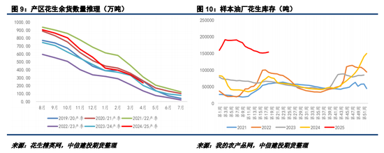 【妙笔花生】比面积更重要的是播种节奏  第7张
