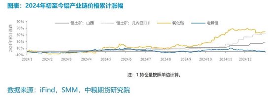 【市场聚焦】铝:外需扰动趋弱,内需刺激可期 第4张 【市场聚焦】铝:外需扰动趋弱,内需刺激可期 第4张