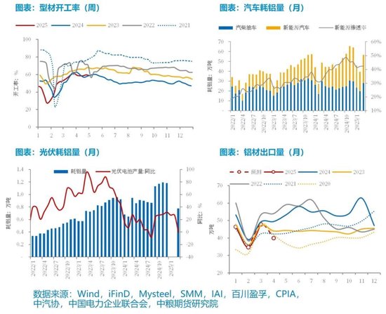 【市场聚焦】铝:外需扰动趋弱,内需刺激可期 第7张 【市场聚焦】铝:外需扰动趋弱,内需刺激可期 第7张