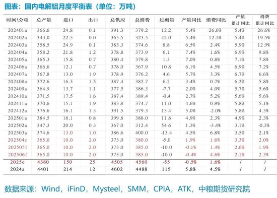【市场聚焦】铝:外需扰动趋弱,内需刺激可期 第8张 【市场聚焦】铝:外需扰动趋弱,内需刺激可期 第8张
