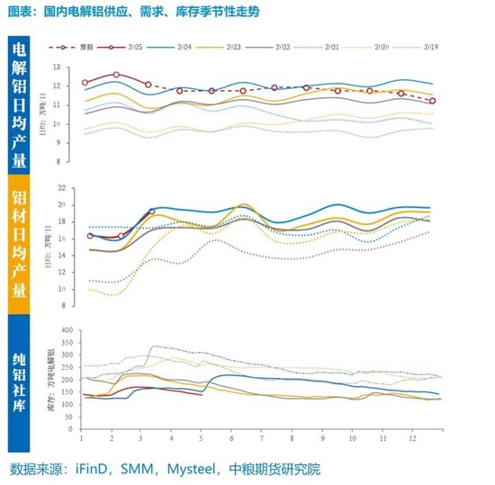 【市场聚焦】铝:外需扰动趋弱,内需刺激可期 第9张 【市场聚焦】铝:外需扰动趋弱,内需刺激可期 第9张