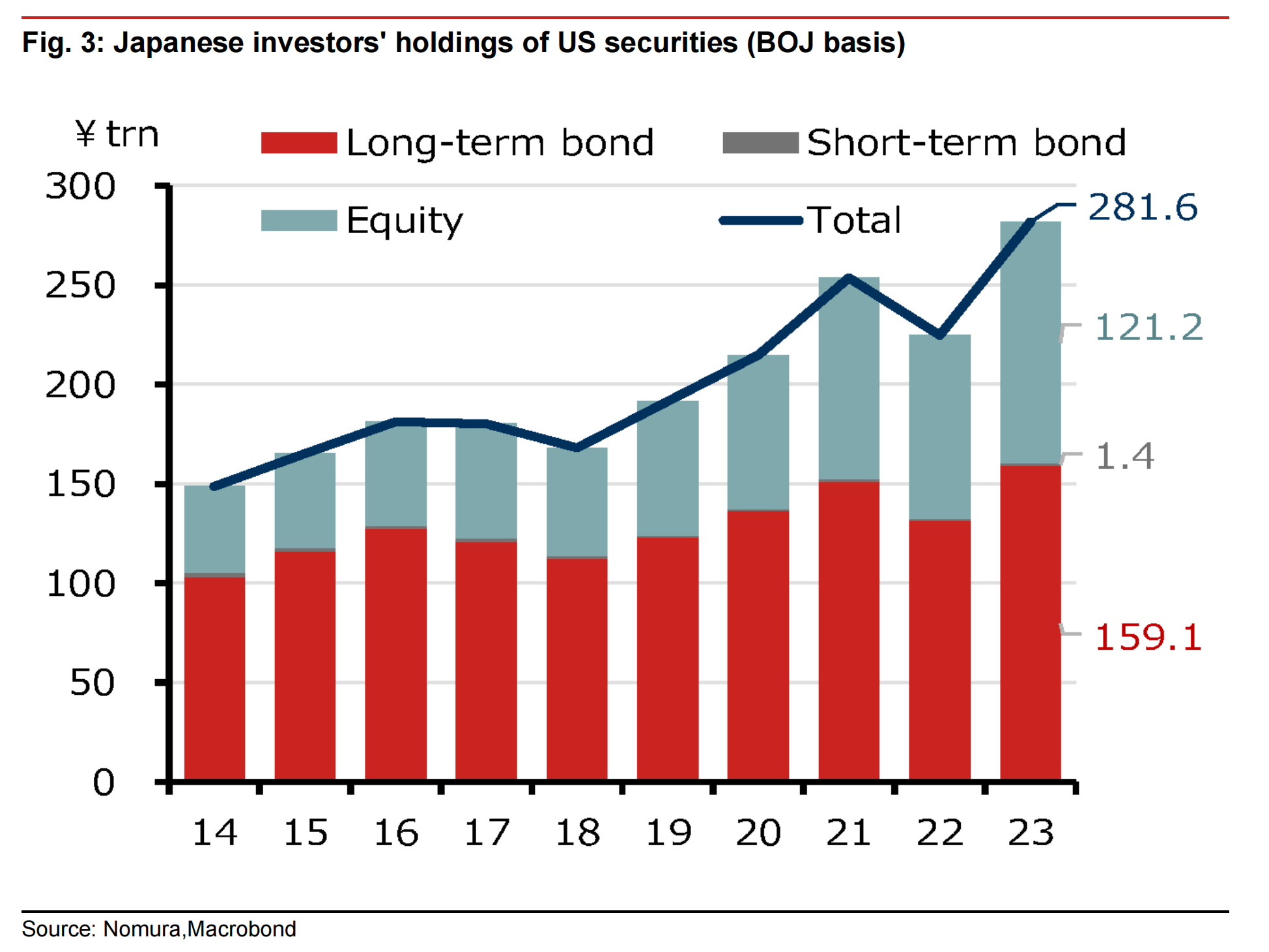 野村:日本寿险美元资产占比过高,一旦减持或对冲,将对美元产生重大压力 第1张 野村:日本寿险美元资产占比过高,一旦减持或对冲,将对美元产生重大压力 第1张