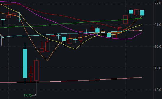周末两大消息刷屏！A股，明天见  第1张
