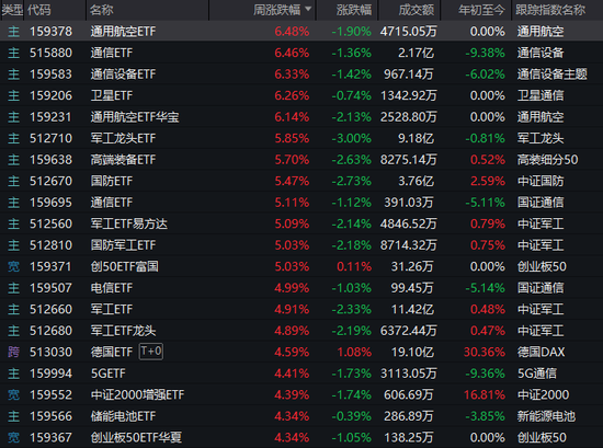 周末两大消息刷屏！A股，明天见  第6张