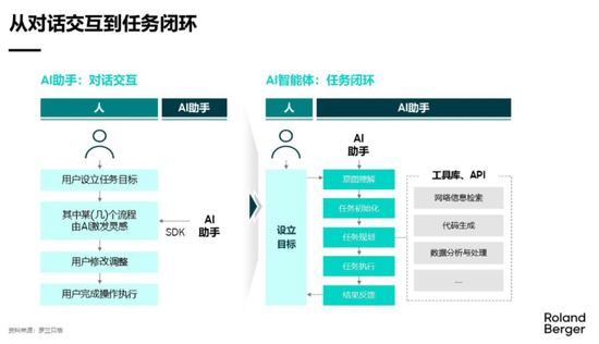 国盛策略:下半年AI投资节奏 第1张 国盛策略:下半年AI投资节奏 第1张