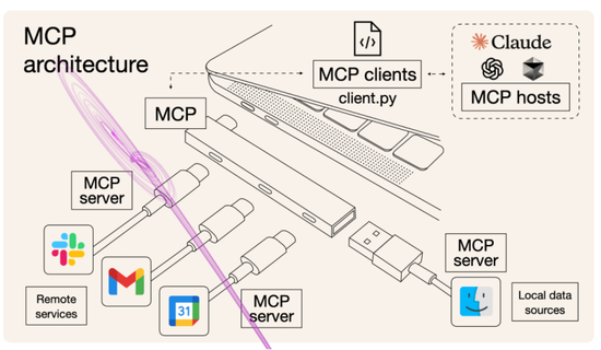 国盛策略:下半年AI投资节奏 第5张 国盛策略:下半年AI投资节奏 第5张