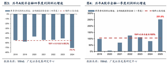 广发策略：抛开模糊的外部环境和利润的大起大落，哪些板块订单在改善？  第1张