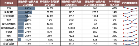 广发策略：抛开模糊的外部环境和利润的大起大落，哪些板块订单在改善？  第7张