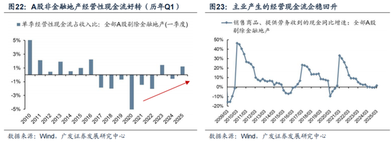 广发策略：抛开模糊的外部环境和利润的大起大落，哪些板块订单在改善？  第15张