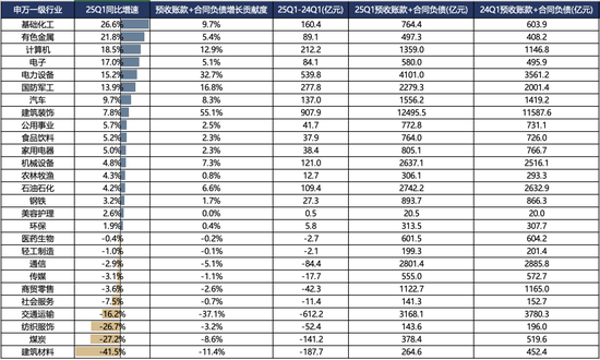 广发策略：抛开模糊的外部环境和利润的大起大落，哪些板块订单在改善？  第20张