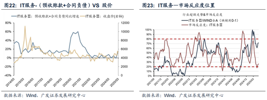 广发策略：抛开模糊的外部环境和利润的大起大落，哪些板块订单在改善？  第28张