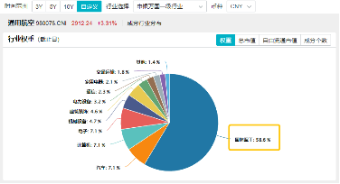 5连阳后首度回落！国防军工、通用航天还能再涨吗？后市怎么看？  第2张