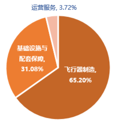 5连阳后首度回落！国防军工、通用航天还能再涨吗？后市怎么看？  第3张