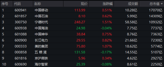 业绩显著改善!300现金流叒跑赢,562080再创新高!底仓配置新优选? 第3张 业绩显著改善!300现金流叒跑赢,562080再创新高!底仓配置新优选? 第3张