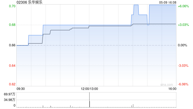 乐华娱乐认购1亿港元星光新经济产业有限合伙基金权益 第1张 乐华娱乐认购1亿港元星光新经济产业有限合伙基金权益 第1张