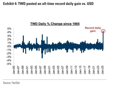 高盛:超配中国A股 防御性板块成 “安全垫” 第4张 高盛:超配中国A股 防御性板块成 “安全垫” 第4张