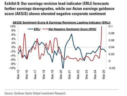 高盛:超配中国A股 防御性板块成 “安全垫” 第8张 高盛:超配中国A股 防御性板块成 “安全垫” 第8张