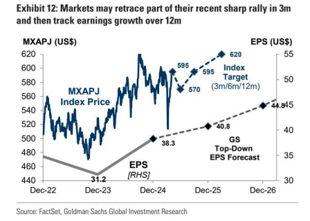 高盛:超配中国A股 防御性板块成 “安全垫” 第9张 高盛:超配中国A股 防御性板块成 “安全垫” 第9张