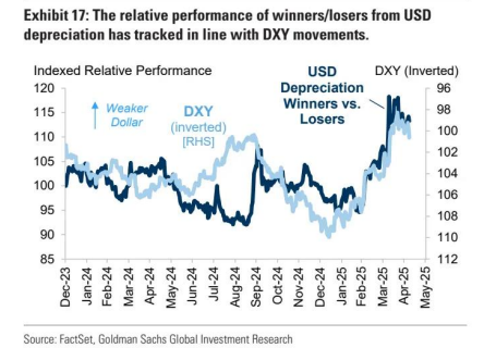 高盛:超配中国A股 防御性板块成 “安全垫” 第14张 高盛:超配中国A股 防御性板块成 “安全垫” 第14张