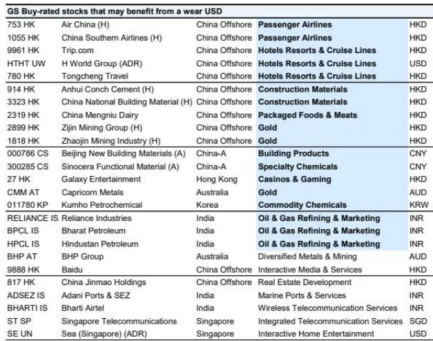 高盛:超配中国A股 防御性板块成 “安全垫” 第15张 高盛:超配中国A股 防御性板块成 “安全垫” 第15张