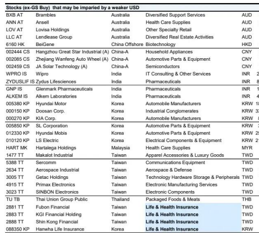 高盛:超配中国A股 防御性板块成 “安全垫” 第16张 高盛:超配中国A股 防御性板块成 “安全垫” 第16张