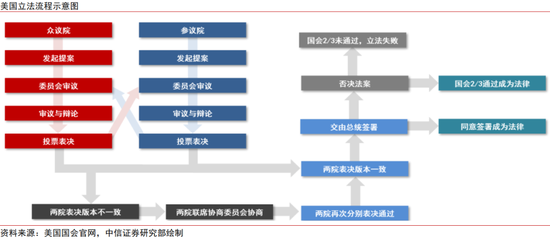 中信证券:中美破冰会谈后贸易摩擦会如何演绎? 第3张 中信证券:中美破冰会谈后贸易摩擦会如何演绎? 第3张