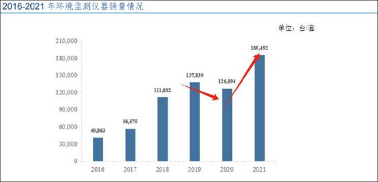 碧兴物联科创板上市迷局:给资金做业绩?业绩持续变脸 异常保证金有无猫腻 第2张 碧兴物联科创板上市迷局:给资金做业绩?业绩持续变脸 异常保证金有无猫腻 第2张