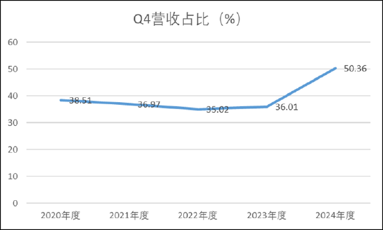 碧兴物联科创板上市迷局:给资金做业绩?业绩持续变脸 异常保证金有无猫腻 第3张 碧兴物联科创板上市迷局:给资金做业绩?业绩持续变脸 异常保证金有无猫腻 第3张