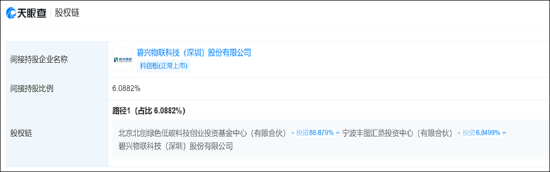 碧兴物联科创板上市迷局:给资金做业绩?业绩持续变脸 异常保证金有无猫腻 第5张 碧兴物联科创板上市迷局:给资金做业绩?业绩持续变脸 异常保证金有无猫腻 第5张