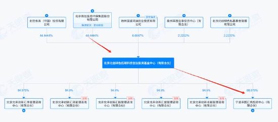 碧兴物联科创板上市迷局:给资金做业绩?业绩持续变脸 异常保证金有无猫腻 第6张 碧兴物联科创板上市迷局:给资金做业绩?业绩持续变脸 异常保证金有无猫腻 第6张