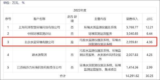 碧兴物联科创板上市迷局:给资金做业绩?业绩持续变脸 异常保证金有无猫腻 第7张 碧兴物联科创板上市迷局:给资金做业绩?业绩持续变脸 异常保证金有无猫腻 第7张