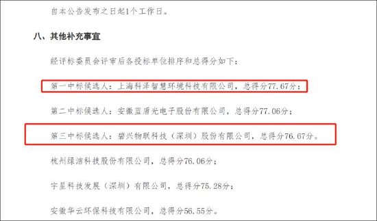 碧兴物联科创板上市迷局:给资金做业绩?业绩持续变脸 异常保证金有无猫腻 第11张 碧兴物联科创板上市迷局:给资金做业绩?业绩持续变脸 异常保证金有无猫腻 第11张