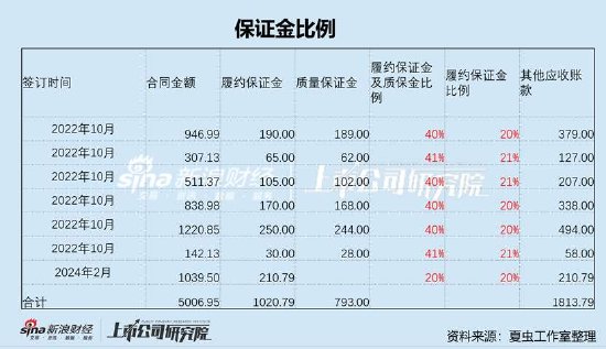 碧兴物联科创板上市迷局:给资金做业绩?业绩持续变脸 异常保证金有无猫腻 第12张 碧兴物联科创板上市迷局:给资金做业绩?业绩持续变脸 异常保证金有无猫腻 第12张