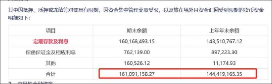 碧兴物联科创板上市迷局:给资金做业绩?业绩持续变脸 异常保证金有无猫腻 第13张 碧兴物联科创板上市迷局:给资金做业绩?业绩持续变脸 异常保证金有无猫腻 第13张