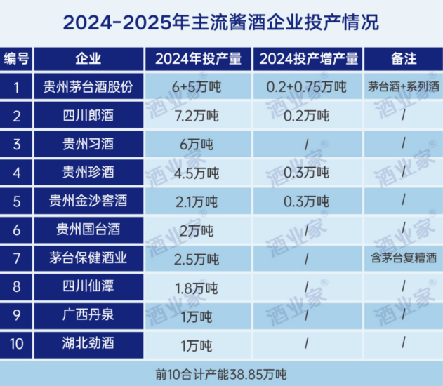 珍酒李渡股价破发37%的背后:净利降43%珍30价格跌至663元 第8张 珍酒李渡股价破发37%的背后:净利降43%珍30价格跌至663元 第8张