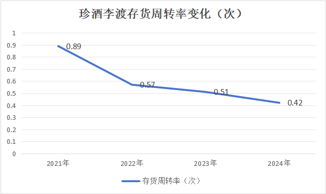 珍酒李渡股价破发37%的背后:净利降43%珍30价格跌至663元 第9张 珍酒李渡股价破发37%的背后:净利降43%珍30价格跌至663元 第9张