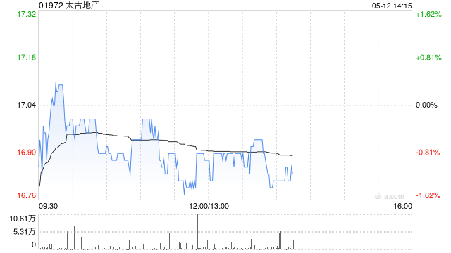 大摩：维持太古地产目标价16港元 评级“与大市同步”  第1张