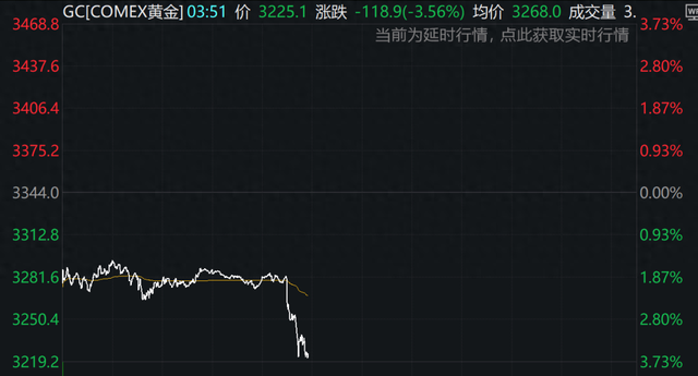 白银黄金大跌!中美关税,大幅降低!泽连斯基喊话普京:本周四,土耳其见! 第2张 白银黄金大跌!中美关税,大幅降低!泽连斯基喊话普京:本周四,土耳其见! 第2张