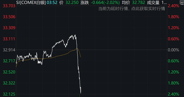 白银黄金大跌!中美关税,大幅降低!泽连斯基喊话普京:本周四,土耳其见! 第3张 白银黄金大跌!中美关税,大幅降低!泽连斯基喊话普京:本周四,土耳其见! 第3张