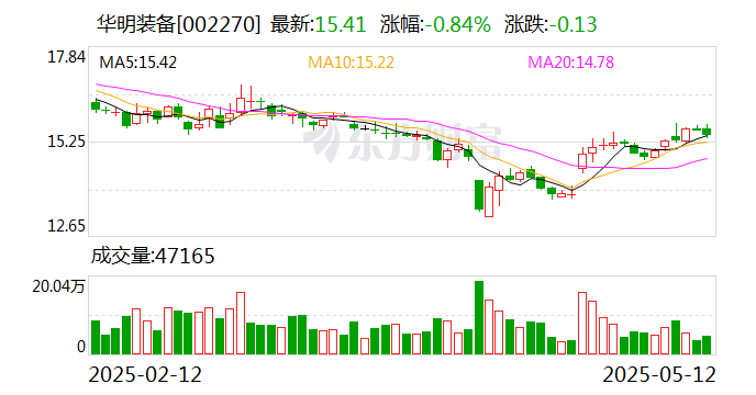 华明装备：公司的原材料供应商主要来自于国内  第1张