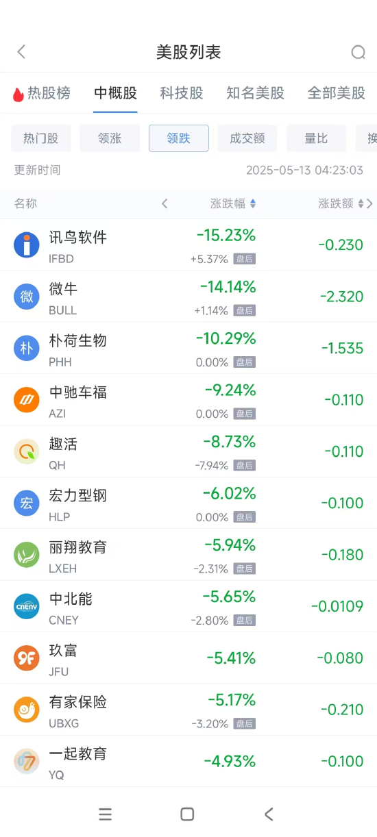周一热门中概股普涨 纳指金龙指数大涨5.4%,阿里巴巴涨5.76% 第2张 周一热门中概股普涨 纳指金龙指数大涨5.4%,阿里巴巴涨5.76% 第2张