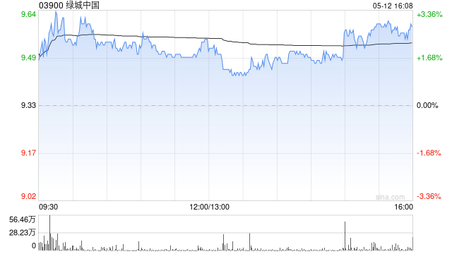 绿城中国：周长江获委任为接受法律程序文件的授权代表  第1张