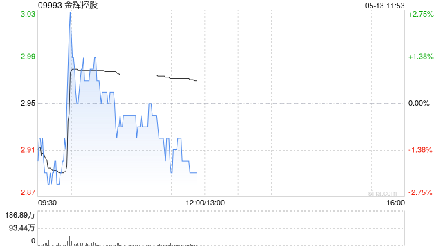 公积金新政提振市场活跃度 机构称内房板块下行趋势开始减退 港股内房股早盘拉升 第1张 公积金新政提振市场活跃度 机构称内房板块下行趋势开始减退 港股内房股早盘拉升 第1张