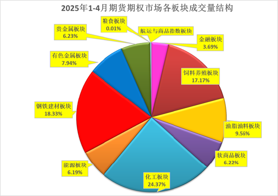 格林大华期货:今年期市成交持仓保持“两位数”增长 第3张 格林大华期货:今年期市成交持仓保持“两位数”增长 第3张