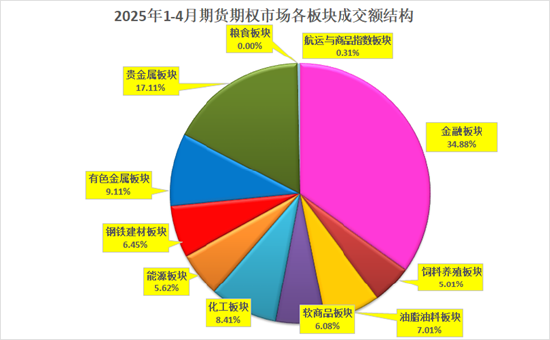格林大华期货:今年期市成交持仓保持“两位数”增长 第4张 格林大华期货:今年期市成交持仓保持“两位数”增长 第4张