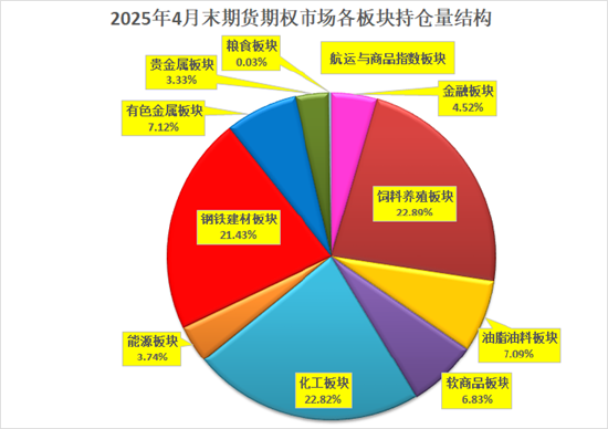 格林大华期货:今年期市成交持仓保持“两位数”增长 第5张 格林大华期货:今年期市成交持仓保持“两位数”增长 第5张